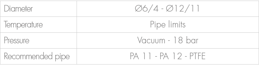 Diameter, 6/4 12/11,Temperature,Pipe limits,Pressure,Vacuum 18 bar ,Recommended pipe,PA 11 PA 12 PTFE