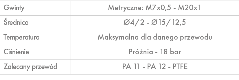 Gwinty,Metryczne: M7x0,5 M20x1, rednica, 4/2 15/12,5,Temperatura,Maksymalna dla danego przewodu,Ci nienie,Pr  nia 18...